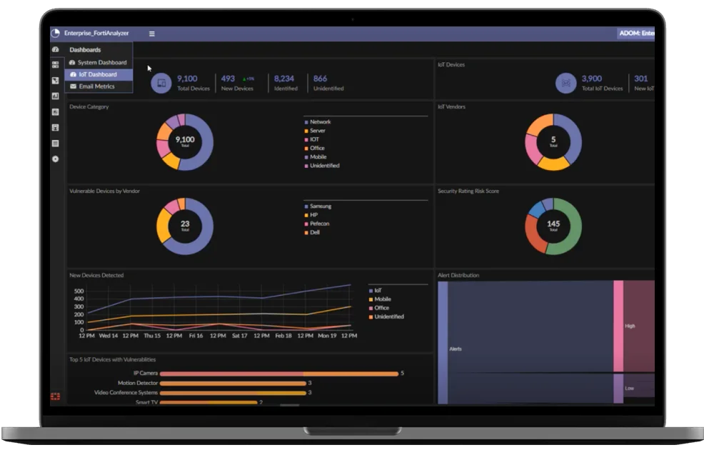 Forti Analyzer